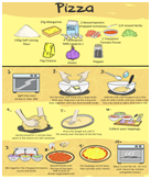 image 8 Coping with Disappointment in Cooking: Providing students with feedback